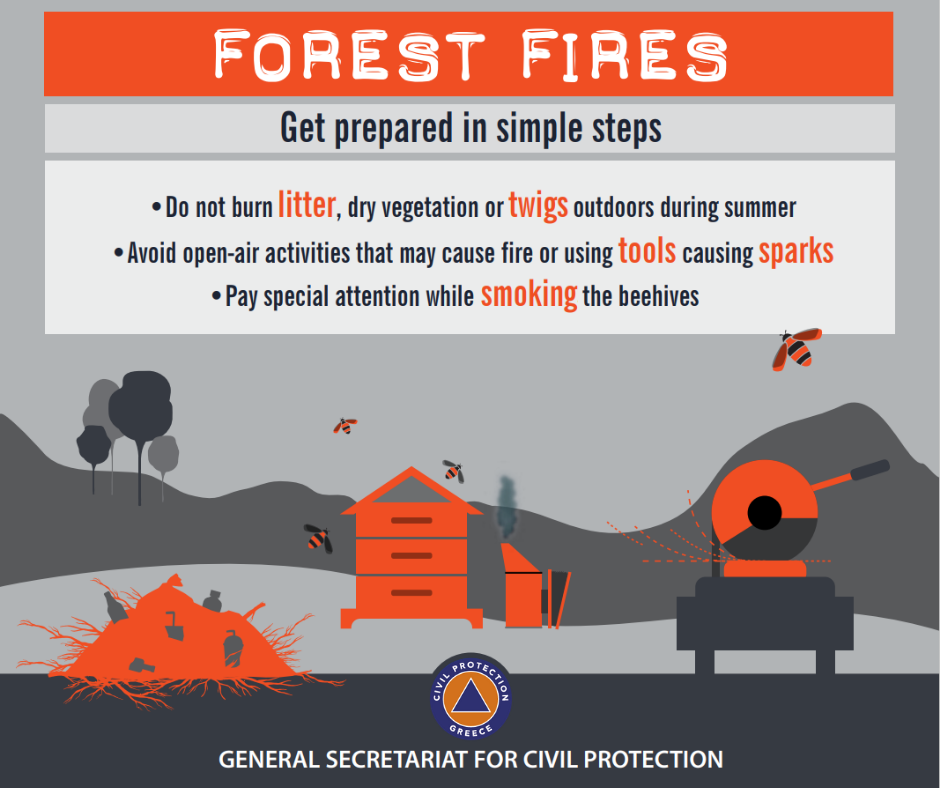 Forest fire -Get prepared